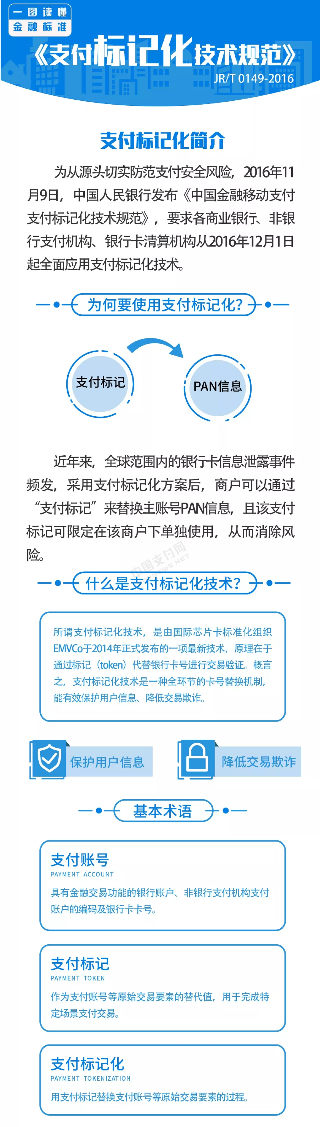 支付標(biāo)記化